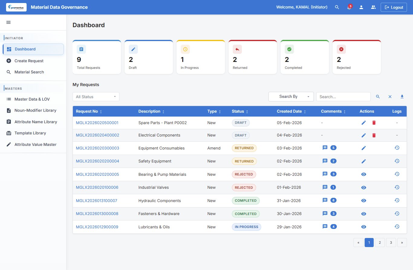 MDG Creator Dashboard