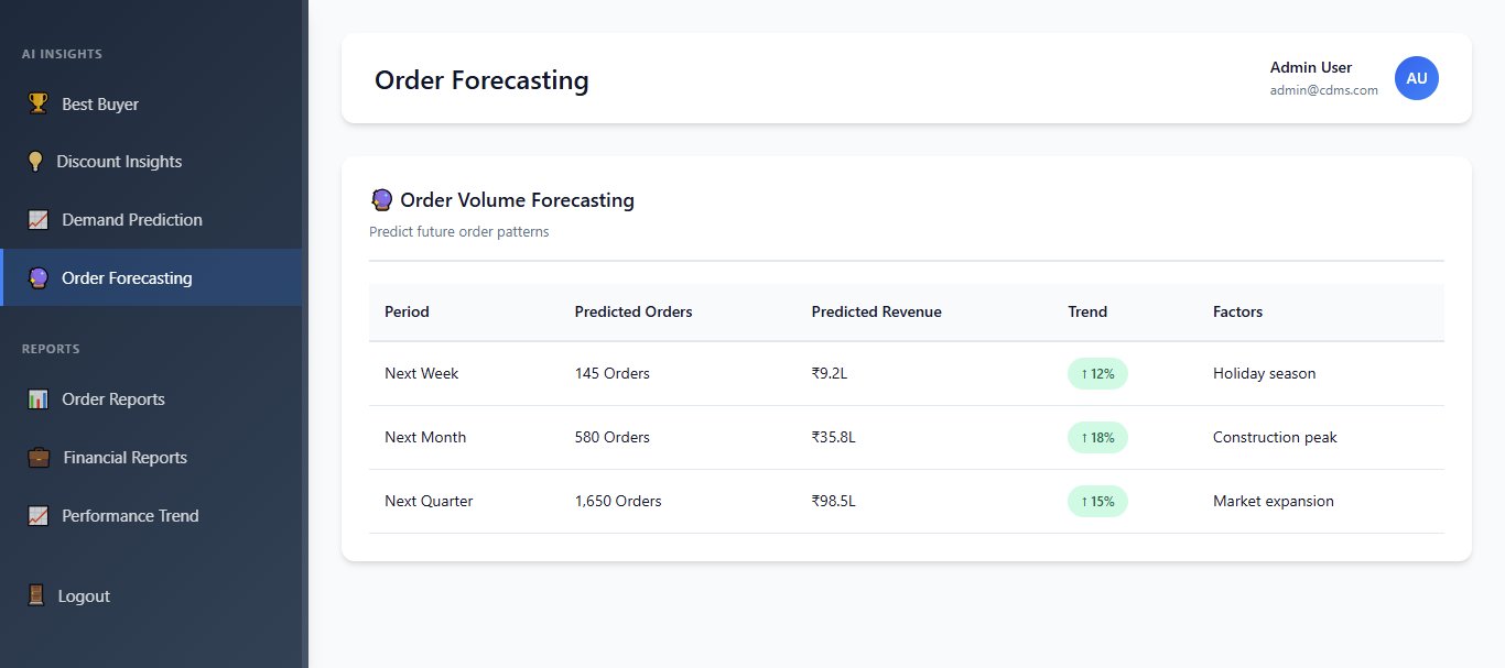 CDMS Order Forecasting